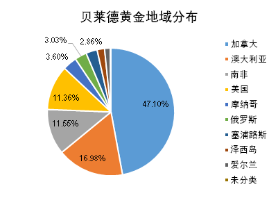 老虎證券基金超市：金價歷史新高，黃金基金哪家強(qiáng)？