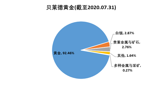 老虎證券基金超市：金價歷史新高，黃金基金哪家強(qiáng)？