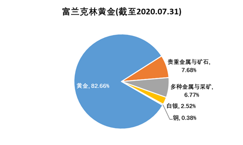 老虎證券基金超市：金價歷史新高，黃金基金哪家強(qiáng)？