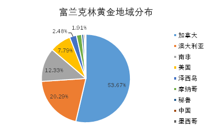 老虎證券基金超市：金價歷史新高，黃金基金哪家強(qiáng)？
