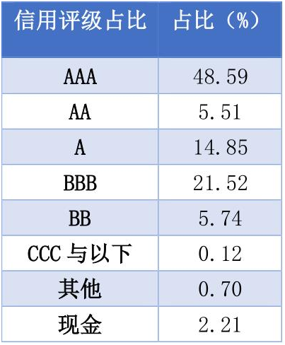 老虎證券：美聯(lián)儲“撒幣”，美元債還值不值得投資？