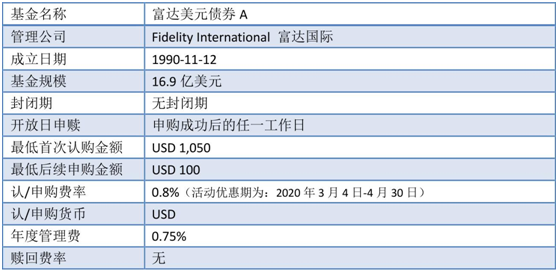老虎證券：美聯(lián)儲“撒幣”，美元債還值不值得投資？