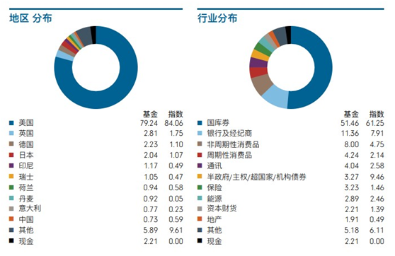 老虎證券：美聯(lián)儲“撒幣”，美元債還值不值得投資？