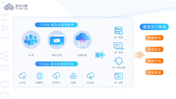 2020下半年，云管理服務(wù)商（Cloud MSP）正式跨入混合云時(shí)代