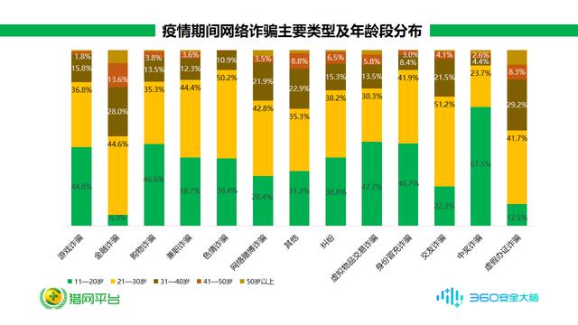 疫情期間騙子趁火打劫，舉報(bào)者人均損失竟高達(dá)18492元！