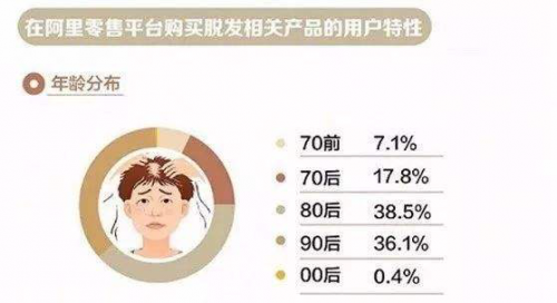 武漢新生植發(fā)：“頭等大事”不可忽視，雙重保障護(hù)航植發(fā)安全