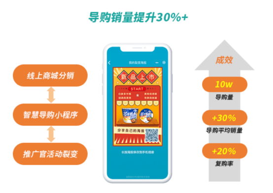 專訪群脈CEO周萍：掌握用戶資產(chǎn)，私域流量運(yùn)營的實(shí)操之道