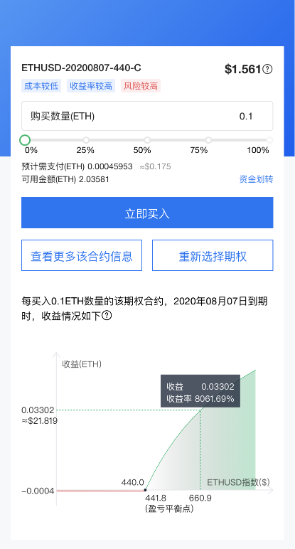 追求極致用戶(hù)體驗(yàn)，OKEx 7月期權(quán)合約交易量增長(zhǎng)114%