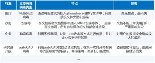 又一知名制造商業(yè)務癱瘓，如何才能“快準好”處置惡性病毒？