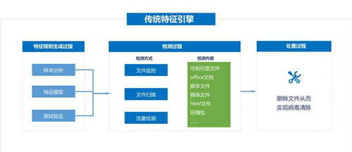 又一知名制造商業(yè)務癱瘓，如何才能“快準好”處置惡性病毒？