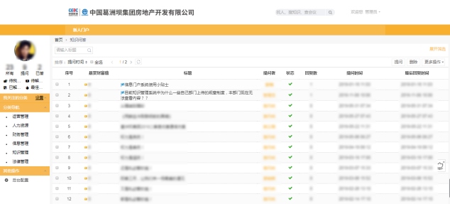 解密“中國房地產百強企業(yè)”葛洲壩地產的知識管理之道