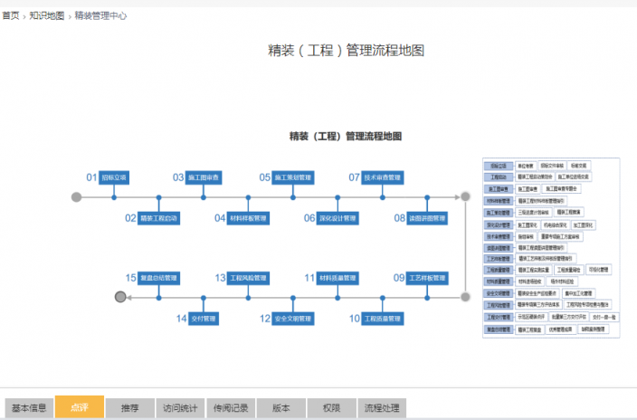 解密“中國房地產百強企業(yè)”葛洲壩地產的知識管理之道