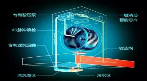集成灶10大品牌浙派用了很多年，依舊如新買一般！