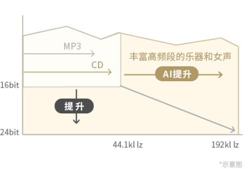 再創(chuàng)降噪和音質(zhì)的典范 耳機(jī)從此更“懂你” ——索尼發(fā)布旗艦級頭戴式無線降噪耳機(jī)WH-1000XM4