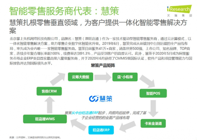 慧策入選艾瑞《2020中國零售科技產業(yè)研究報告》引領智能零售