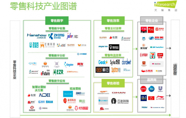 慧策入選艾瑞《2020中國零售科技產業(yè)研究報告》引領智能零售