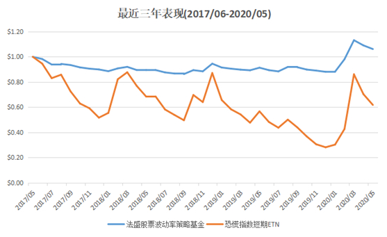 老虎證券：越漲越怕怎么辦？黑天鵝策略為您強(qiáng)勢(shì)兜底
