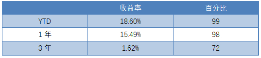 老虎證券：越漲越怕怎么辦？黑天鵝策略為您強(qiáng)勢(shì)兜底