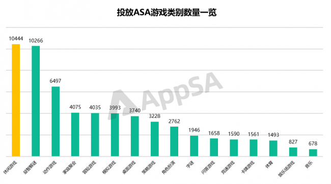 AppSA發(fā)布：2020上半年ASA市場大盤數(shù)據(jù)分析，美國區(qū)投放量最高