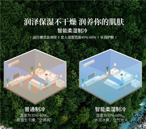 新能效標(biāo)準(zhǔn)實(shí)施后如何買空調(diào)？這款空調(diào)節(jié)能水平太讓人驚訝