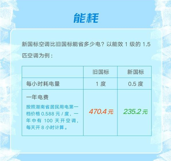 新能效標(biāo)準(zhǔn)實(shí)施后如何買空調(diào)？這款空調(diào)節(jié)能水平太讓人驚訝