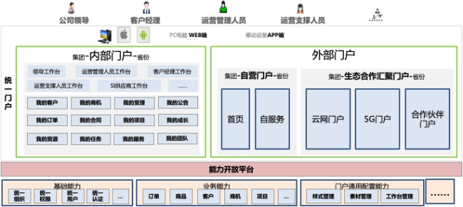 政企辦公加速器：全景化智能門戶，打造政企支撐統(tǒng)一入口