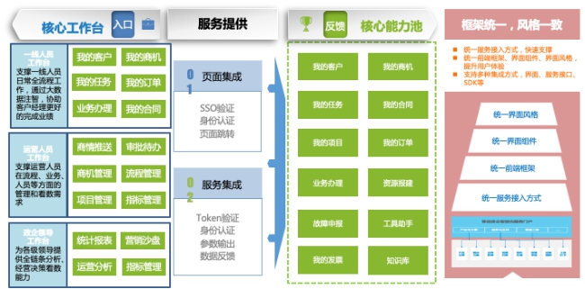 政企辦公加速器：全景化智能門戶，打造政企支撐統(tǒng)一入口