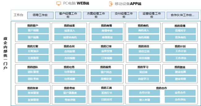政企辦公加速器：全景化智能門戶，打造政企支撐統(tǒng)一入口