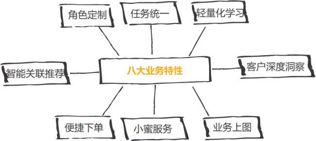 政企辦公加速器：全景化智能門戶，打造政企支撐統(tǒng)一入口