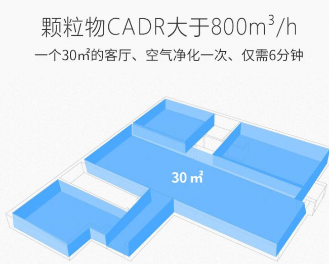 空氣凈化器有用嗎？空氣凈化器十大品牌選哪個好？