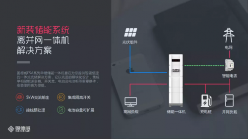 儲能逆變龍頭固德威實力圈粉！ESA系列光儲一體解決方案獲SNEC太瓦級鉆石獎