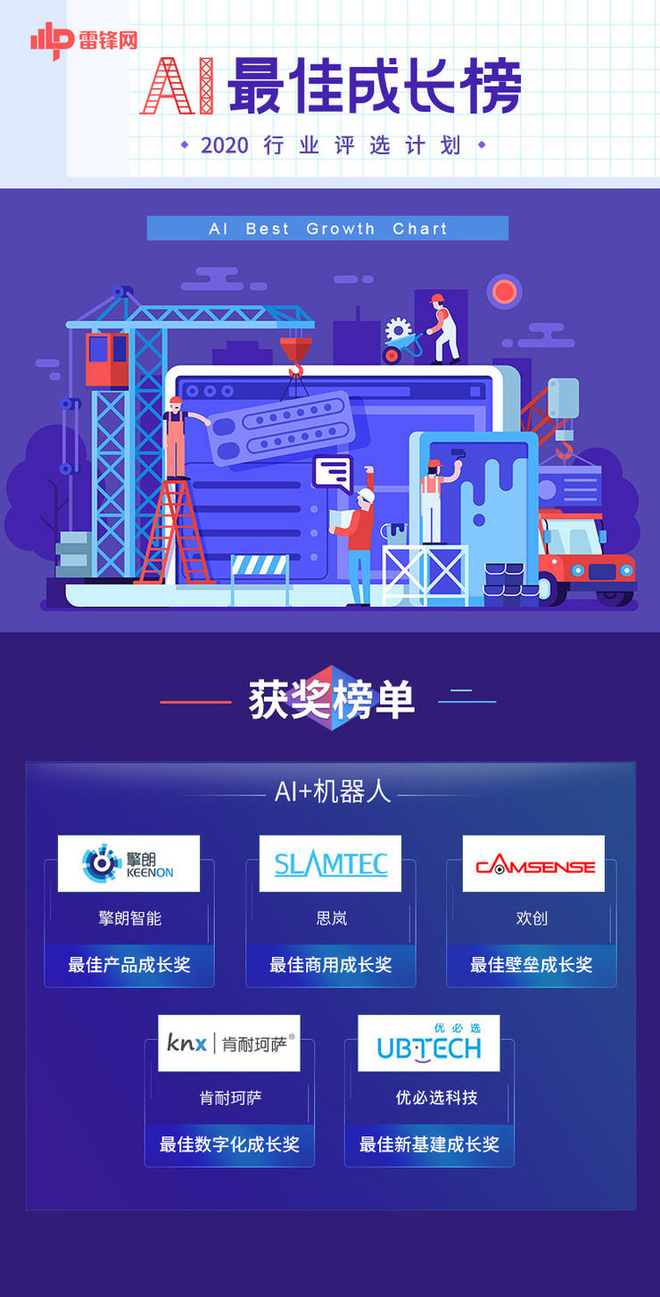 “AI+機器人”領(lǐng)域最佳壁壘成長獎，Camsense歡創(chuàng)科技獲權(quán)威媒體大獎肯定