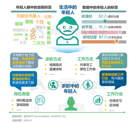 “最難就業(yè)年”，年輕人也“不將就”！