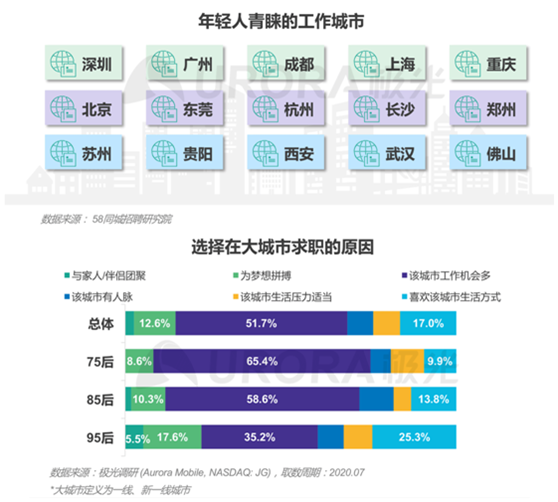 “最難就業(yè)年”，年輕人也“不將就”！
