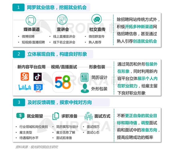 “最難就業(yè)年”，年輕人也“不將就”！