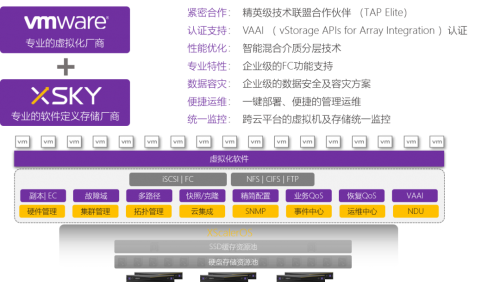 XSKY全新一代SDS一體機，五大場景之虛擬化