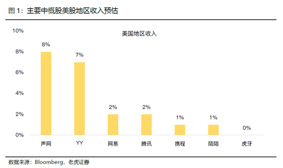 老虎證券：中概黃金坑或二度出現(xiàn)，航空股開啟反彈