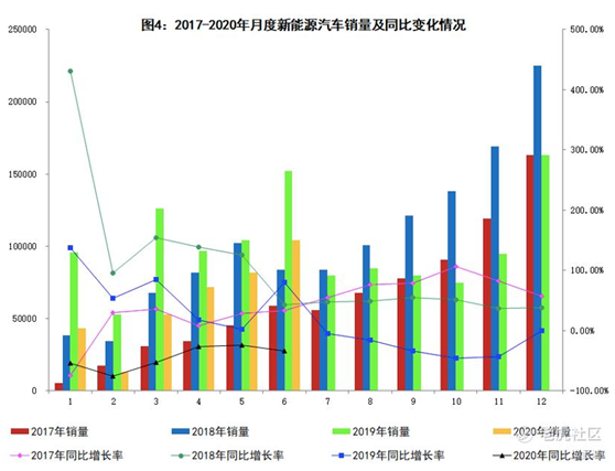 老虎證券：蔚來(lái)Q2能否給出逆天答卷？銷(xiāo)量或許并非關(guān)鍵