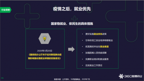 360智慧商業(yè)發(fā)布在線招聘行業(yè)報告，為企業(yè)人才戰(zhàn)略提供風(fēng)向標(biāo)