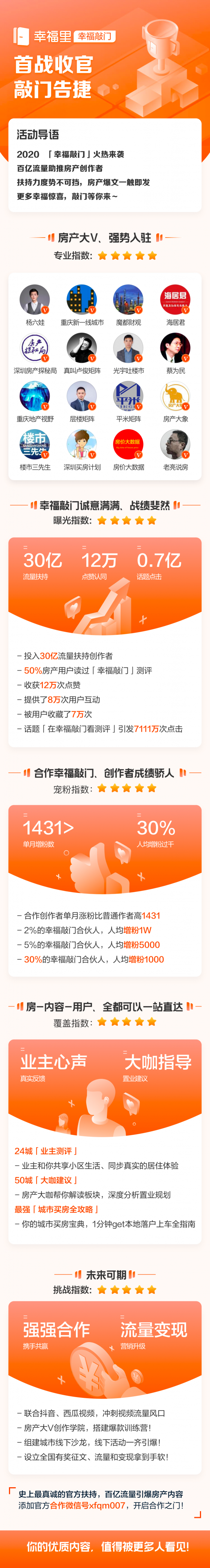 幸福里攜手今日頭條助力房產(chǎn)創(chuàng)作，“幸福敲門”計(jì)劃首期收官