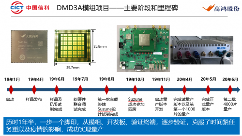 復(fù)盤大唐高鴻DMD3A車規(guī)級模組量產(chǎn)歷程：C-V2X已上路，開始助跑