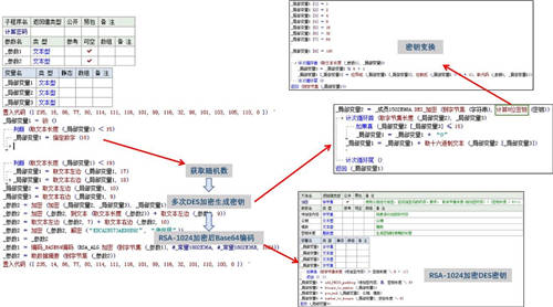 網絡黑產再?！靶禄ㄕ小?，“攜毒”聊天機器人竟成勒索利器