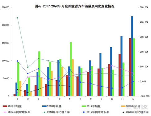 老虎證券：蔚來毛利首次轉(zhuǎn)正 距離真正盈利還有多遠(yuǎn)？