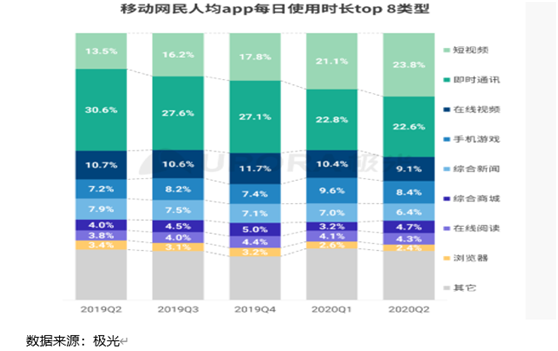 老虎證券：虎牙、斗魚合并在即，付費直播時代來臨？