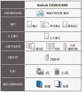 智慧便捷 點(diǎn)亮商務(wù)柯尼卡美能達(dá)bizhub C550i系列彩色復(fù)合機(jī)炫彩上市