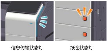 智慧便捷 點(diǎn)亮商務(wù)柯尼卡美能達(dá)bizhub C550i系列彩色復(fù)合機(jī)炫彩上市