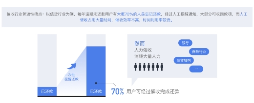 后疫情時(shí)代，擴(kuò)大內(nèi)需提振消費(fèi)背后的催收之亟