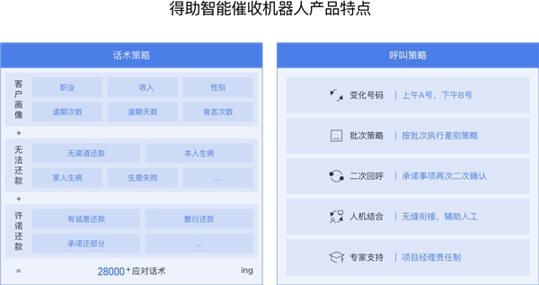 后疫情時(shí)代，擴(kuò)大內(nèi)需提振消費(fèi)背后的催收之亟