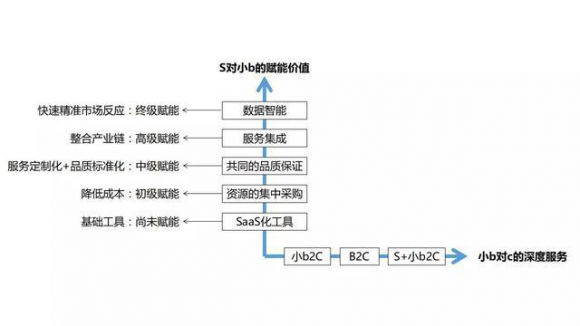 建材貓智慧門(mén)店強(qiáng)勢(shì)來(lái)襲，解鎖家居市場(chǎng)S2b2C模式