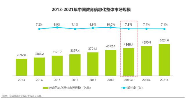 讓有限更有效，易快報(bào)獲評(píng) “年度最佳數(shù)字化解決方案提供商”